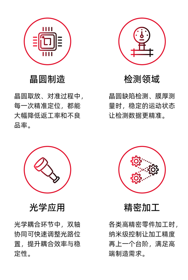 国奥科技ZT双轴精密转台：以自主核心技术比肩全球Top标准