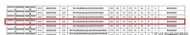 2025湖南高考投档线出炉：西安交大621，浙大630，湖南师大631！