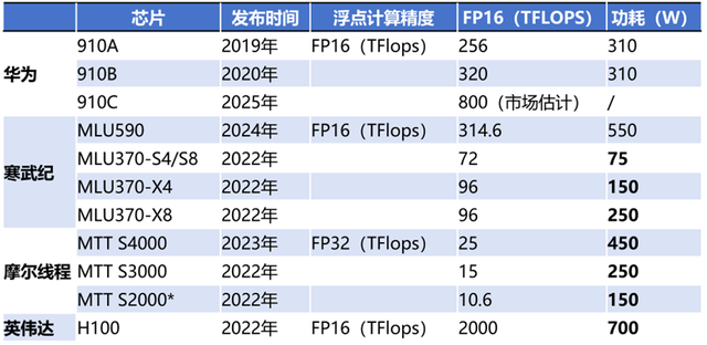 英伟达H20停摆背后：国产算力替代迎来历史性拐点