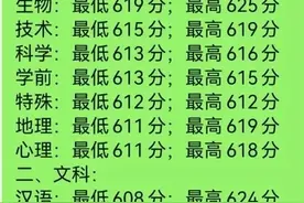 华中师范大学2024年国家公费师范生河南录取线图片