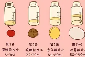 1-30天新生儿奶量标准是怎样的?三岁以后可以喝这款奶粉图片
