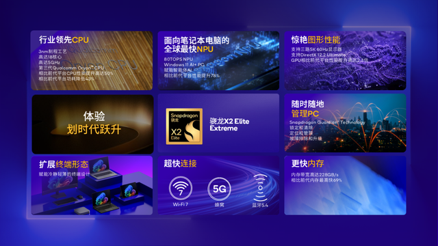 全新骁龙X2 Elite Extreme和骁龙X2 Elite发布，最高效的Windows PC处理器来了！