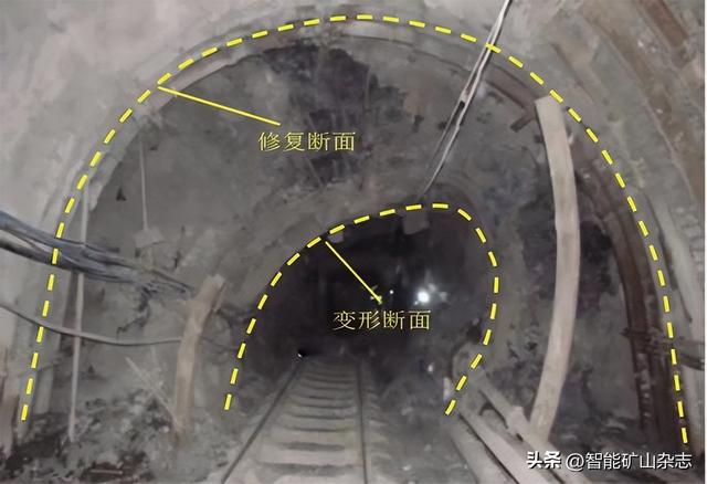 中国煤科10大创新成果┃杨建威副研究员：深埋松软大变形巷道高压锚注主动防控成套技术及工程实践