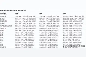 中美印奥运奖金出炉！14亿人口大国宣布申办奥运，？开6千万奖金图片