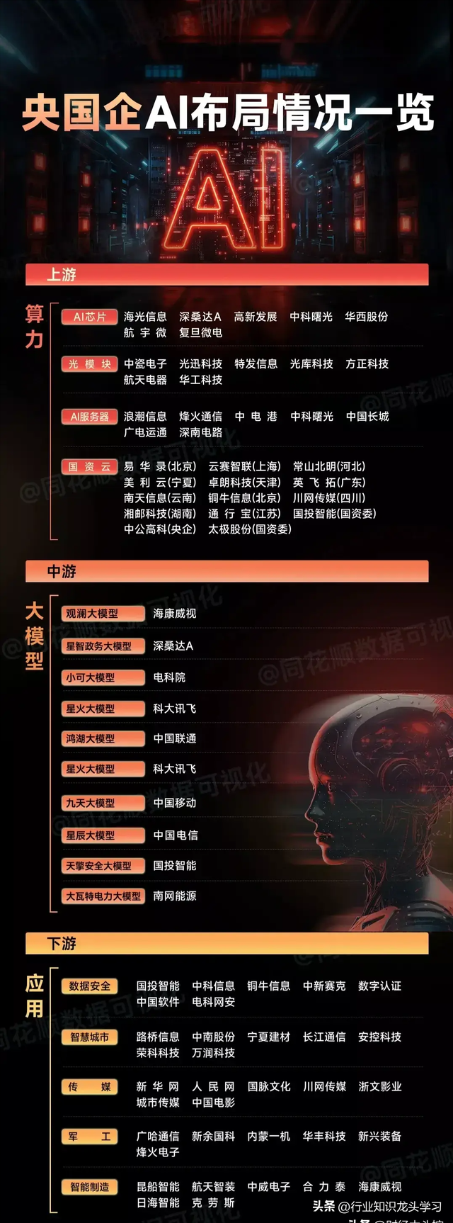 值得珍藏：科技龙头+特高压+算力+AI+光模块+半导体国产化+华为等