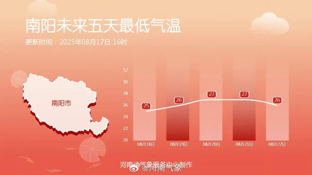 河南天气大反转，未来三天天气预测！8月18号夜间-21号天气预报