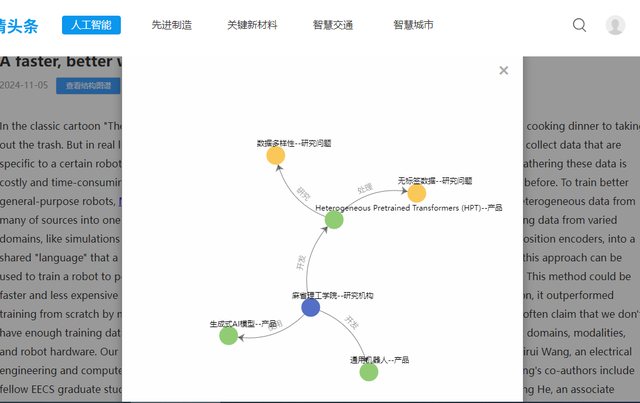 创新进展 | 北科院科技情报大模型团队在基于人工智能技术的北京市科技情报平台优化提升方面取得新进展