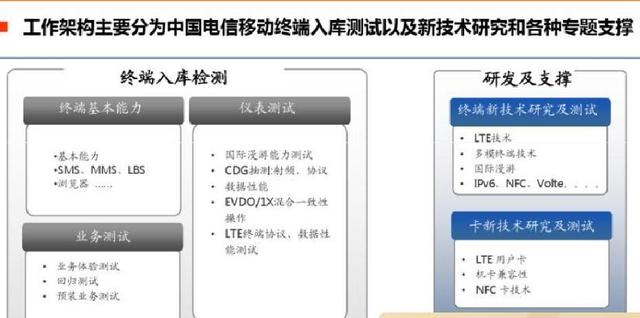通信历史连载489-中国电信之1958年成立-广州研究院的那些事
