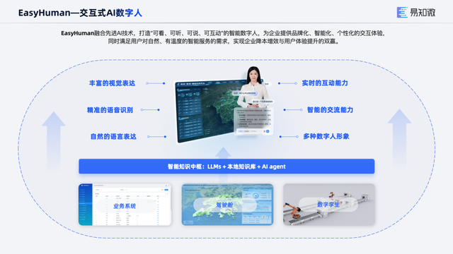 这次发布会，我们请了一位特殊员工