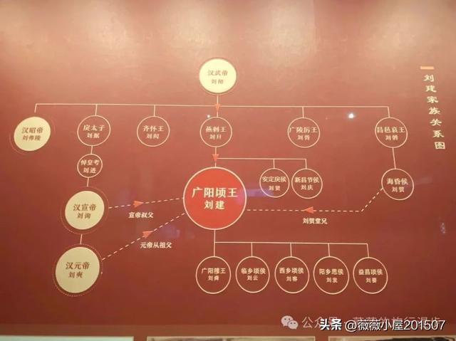 北京大葆台遗址博物馆｜勃碣都会 幽燕华章