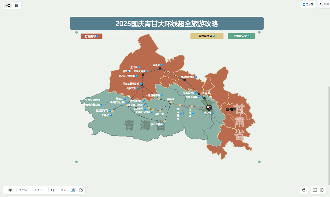 国庆去哪玩，5份万兴脑图【云笔记】帮你定