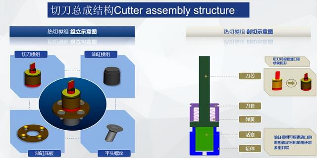 这四点是模内切技术成熟应用的关键点，你不会不知道吧？