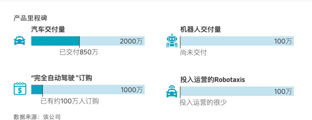 万亿薪酬落地！马斯克押注100万台机器人，扬言让全人类变富？