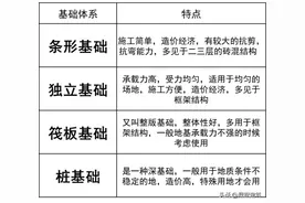 回乡修自建房的全套流程，这儿一目了然。图片