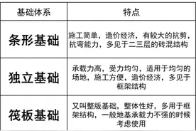 回乡修自建房的全套流程，这儿一目了然。图片