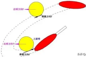 乒乓球旋转球技巧大全：从原理到实战，教你打好旋转球图片