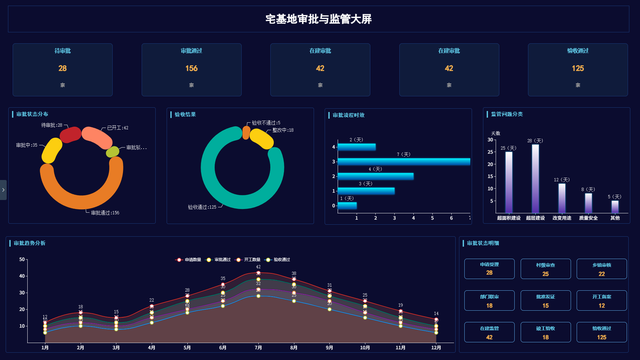 运用DataTalks，一天完成6张可视化大屏制作