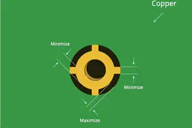 这是我见过最接地气的PCB设计指南了！图片