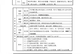 七下历史期中考试高分秘诀：236个核心考点清单，老师建议打印！图片