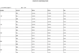 战友们注意！带病回乡、两参人员等抚恤标准上调，补发金额要算清图片