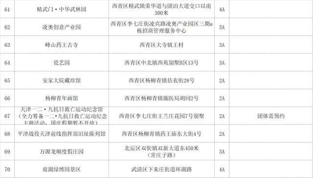 天津这些热门景区,预约指南来了!