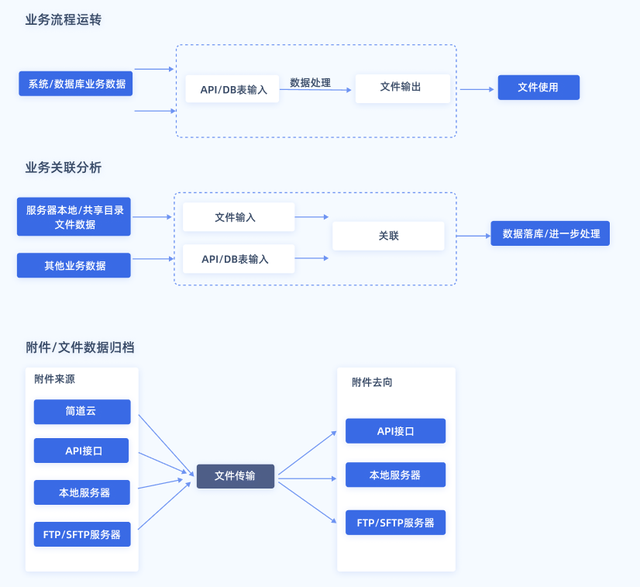看完了这篇数据治理，才发现以前的都白看了!