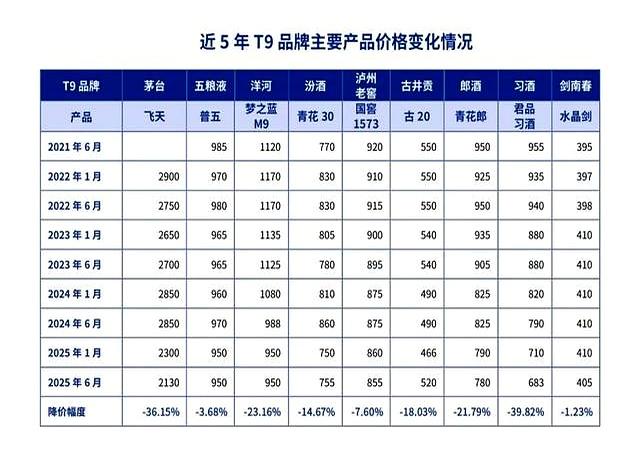 茅台都扛不住了	，这轮白酒寒冬还要持续多久？