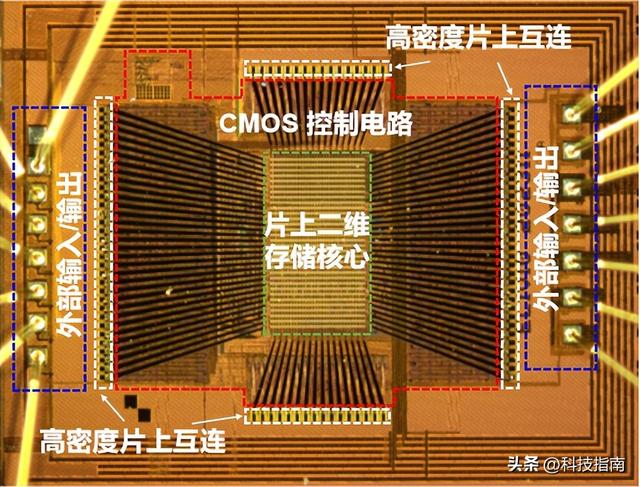 AI算力不再卡脖子 纯国产二维-硅基混合芯片问世 数据存取快如闪电