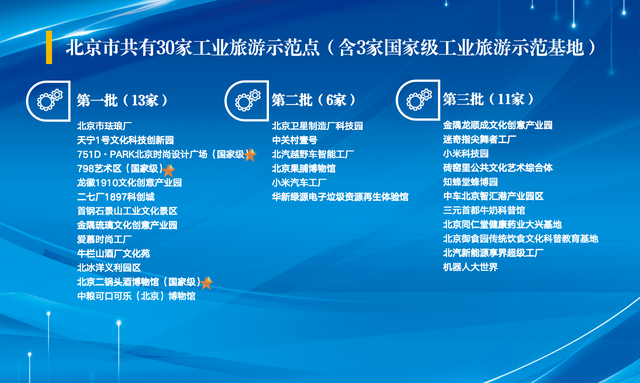 解锁“工业+文旅”新体验！北京新增11家工业旅游示范点——