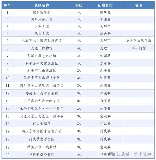 跟着滇超游大理!我们送福利来啦→