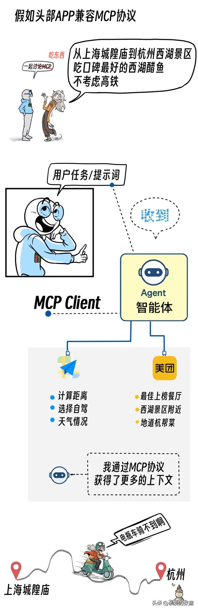 是时候去问CTO了，咱的AI产品要不要封装MCP？