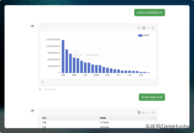 AI能思考、懂业务？AI Agent让你对着数据"说话"就能做决策！