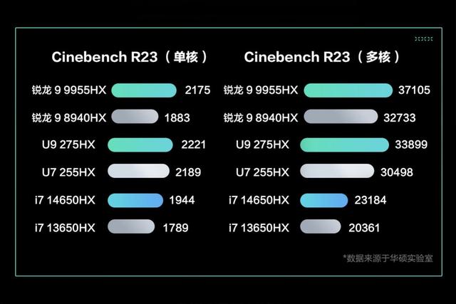 华硕天选6 Pro锐龙版国补价6639元起，RTX5060满配游戏本值吗