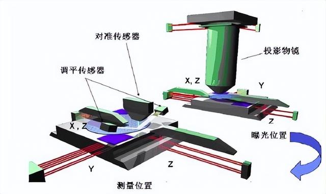 荷兰光刻机，还是不卖给中国，中方发出呼吁，芯片国产化势在必行