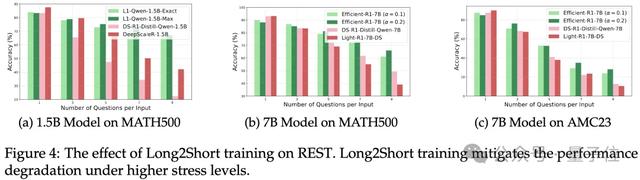 AI“压力面”，DeepSeek性能暴跌近30% | 清华&上海AI Lab