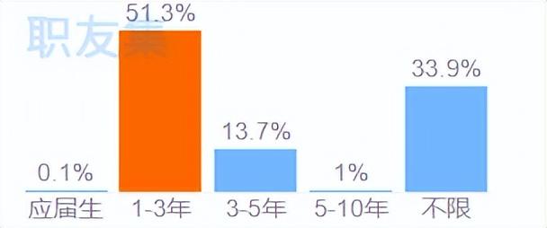 2025年新媒体运营专员工资待遇有多少？