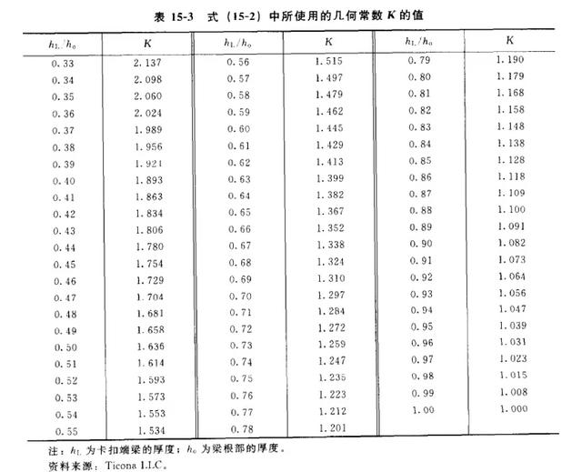 详细解剖塑胶卡扣连接