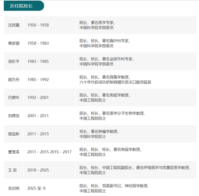 吉训明任协和医学院院校长