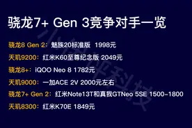 骁龙7+ Gen 3超全对比评测 | 骁龙8 Gen 2、骁龙8+以及天玑8300谁更强？图片
