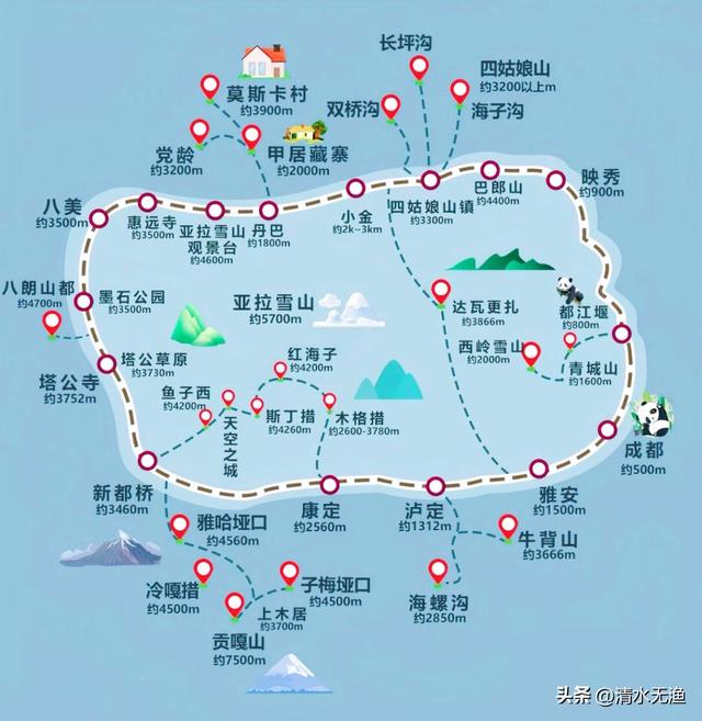 为啥川西也会高反？看完才知道，这里海拔一点也不比西藏低啊！