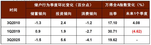 中金：股市与宏观背离的新视角