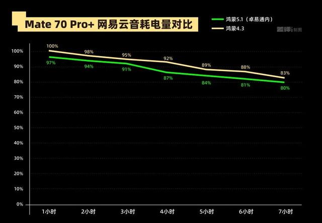 体验完华为 Mate 70 Air, 我感觉它被Air耽误了
