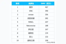 维生素怎么选？怎么吃？一篇讲透科学补充的底层逻辑！图片