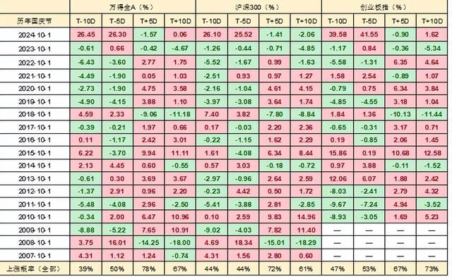 长假临近 A股该如何操作