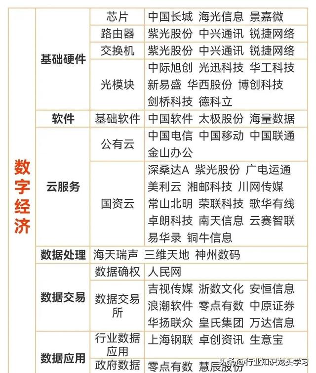 值得珍藏：顶级科技+AI智能体+算力+机器人+物联网+数字经济等