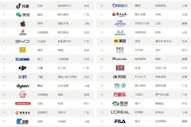 中国轮胎TOP10出炉！双星、赛轮、朝阳、千里马、正新…成功入选图片