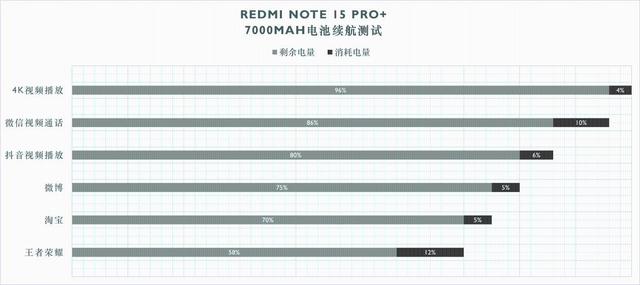 红米REDMI Note 15 Pro+评测：实用主义的终极践行