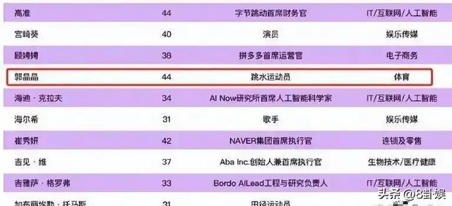 霍震霆没想到	，44岁儿媳郭晶晶再次官宣喜讯，让整个阔太圈沉默了