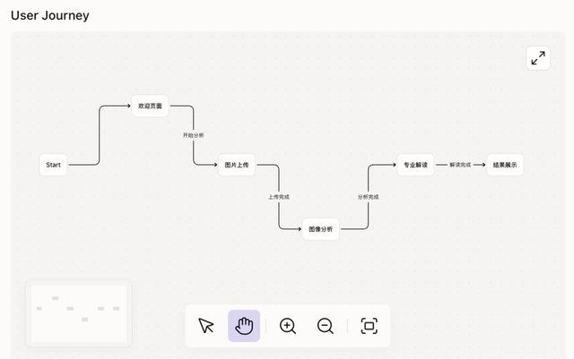 终结Coding？ShellAgent三句话造出马斯克同款「AI女友」！