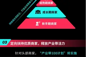 TikTok Shop盯上产业带，跨境电商出现重要拐点图片